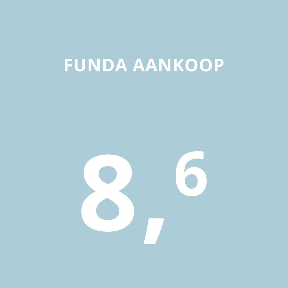 Funda aankoop