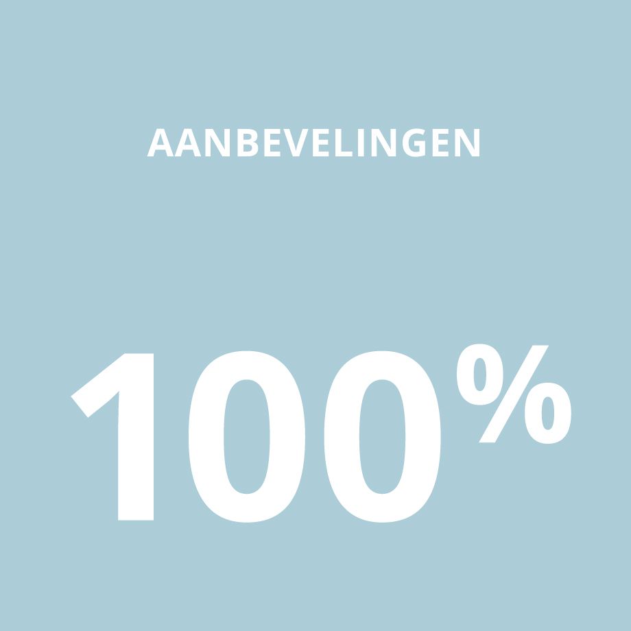 Aanbevelingen