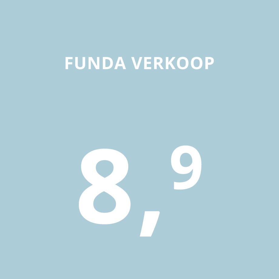 Verkoop 2019